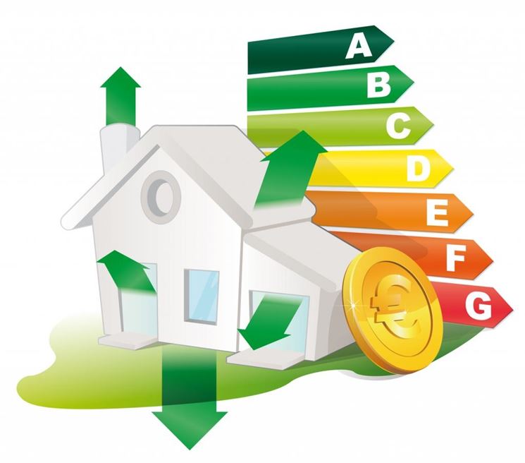 Classi di qualificazione energetica