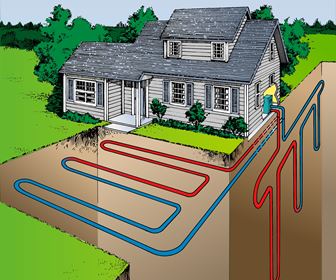 Impianto geotermico
