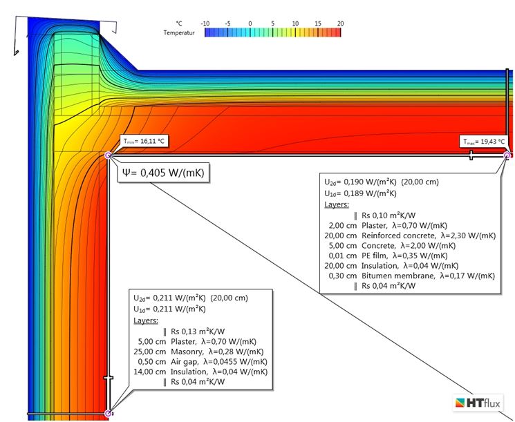 Schema ponte termico