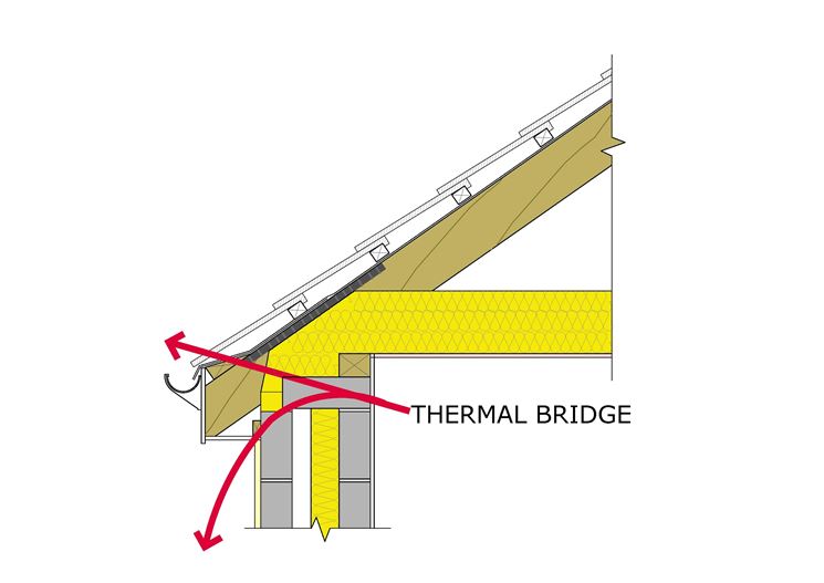 Ponte termico nell'involucro edilizio