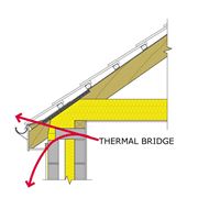 Schema di un ponte termico