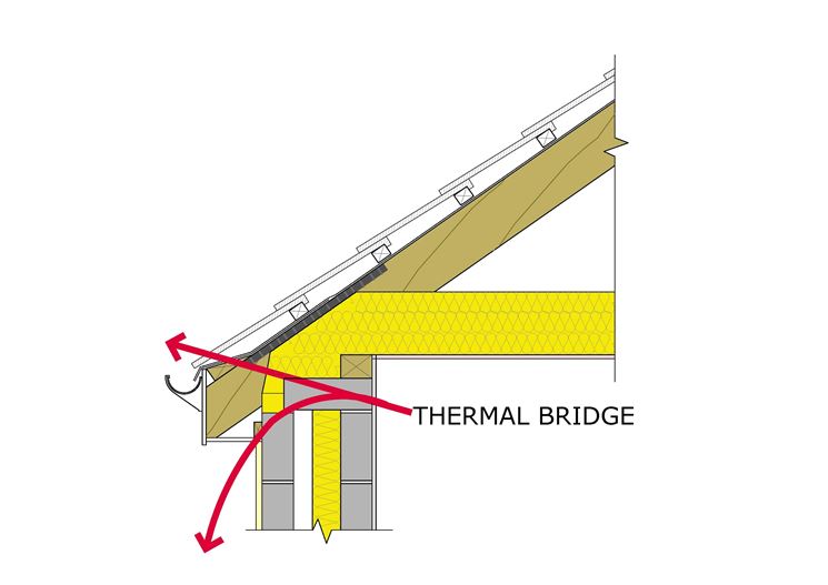 Schema di un ponte termico