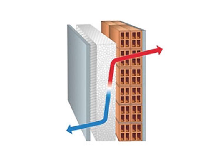 Come funziona l'isolamento termico