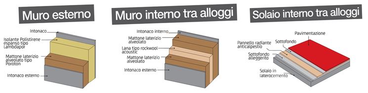 Le soluzioni per l'isolamento termico