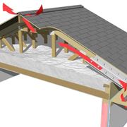 Copertura tetto ventilato