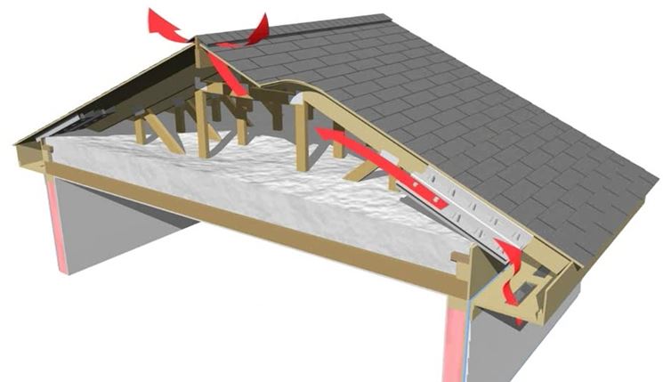 Copertura tetto ventilato